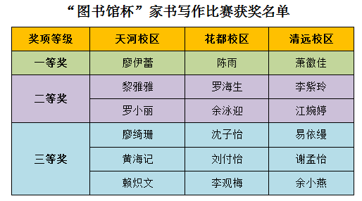 获奖名单.png 获奖名单.png